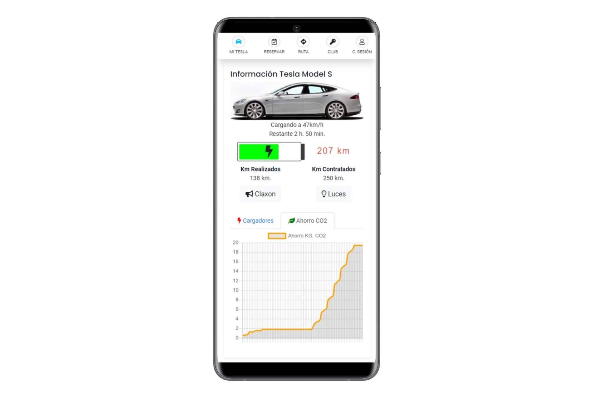 La empresa Future Drive garantiza los beneficios de la transición al coche eléctrico