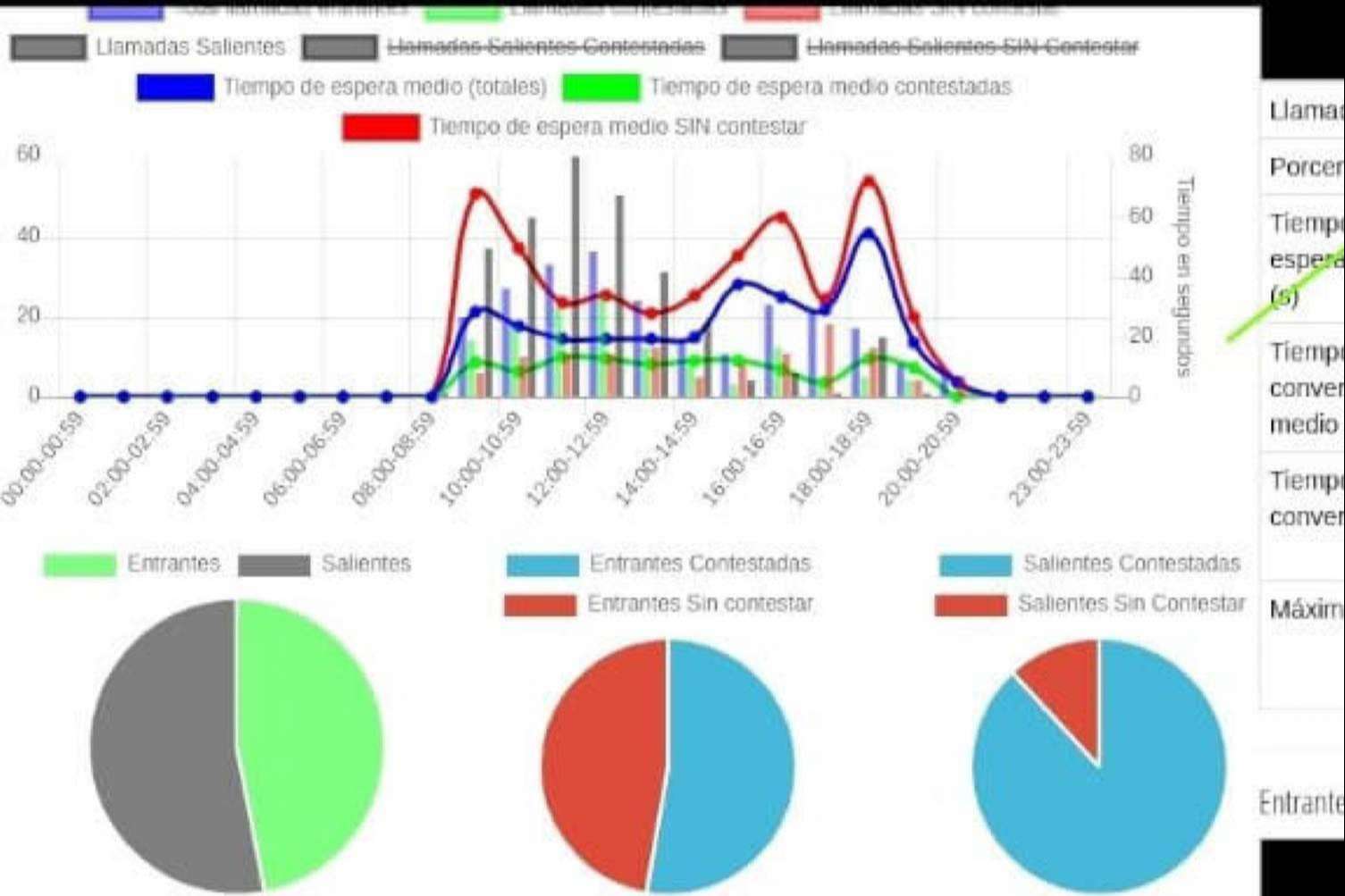 ¿Cuáles son las ventajas de la comunicación omnicanal multidispositivo con el software contact center de GESDITEL?