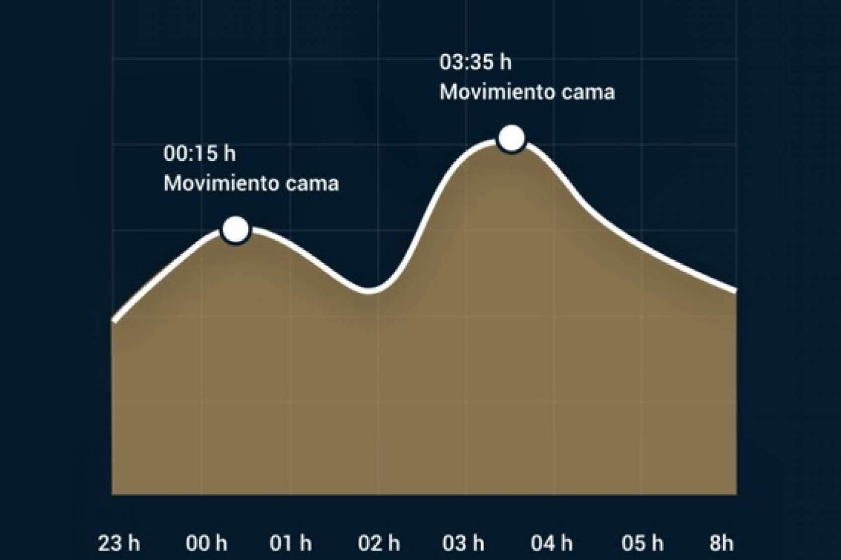 Colchonería Arteaga permite recuperar la ilusión de dormir con la pareja