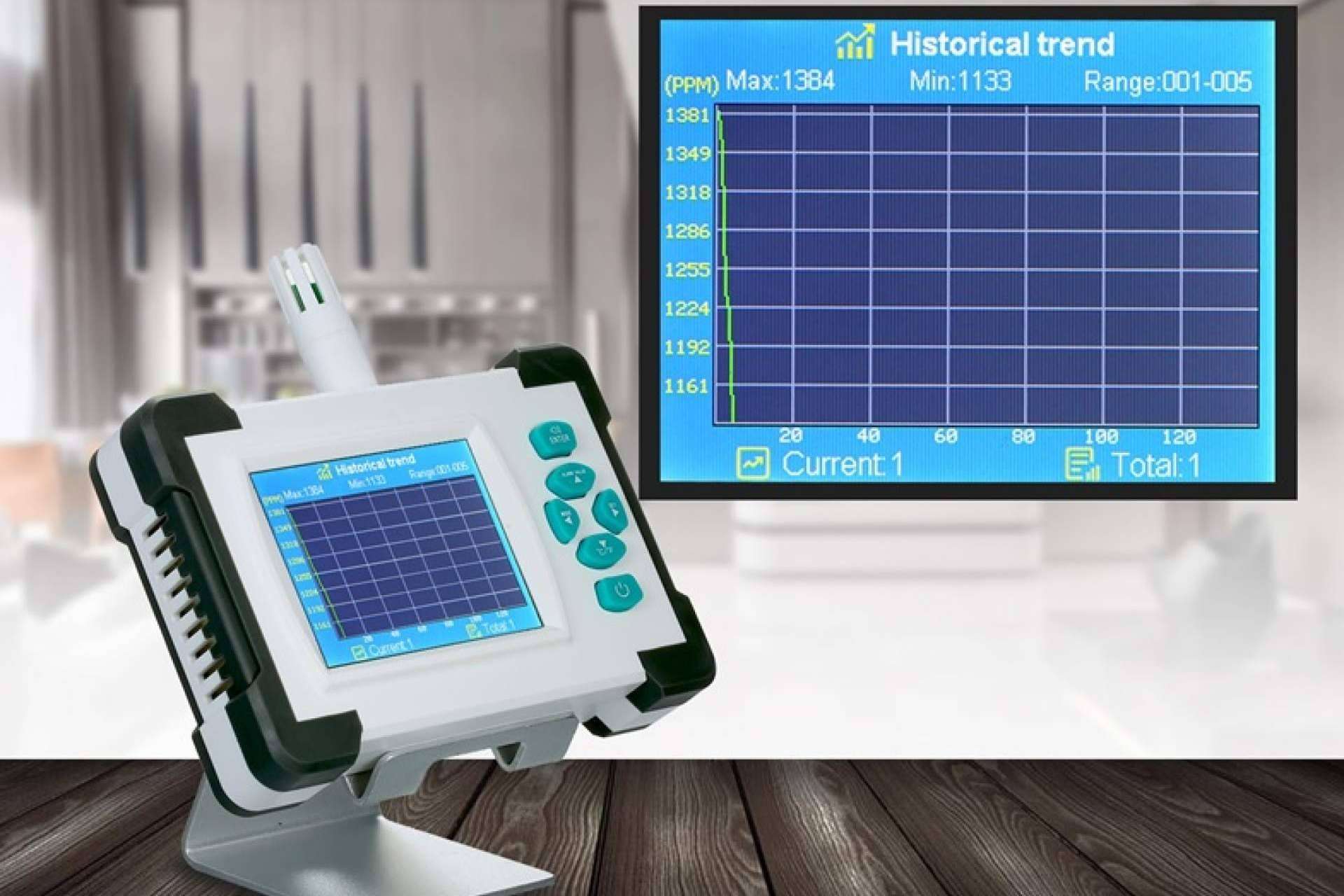 El Medidor/Detector de CO2 de la marca Dioxcare que ofrece Protect Soiart Distribución permite medir la calidad del aire en tiempo real
