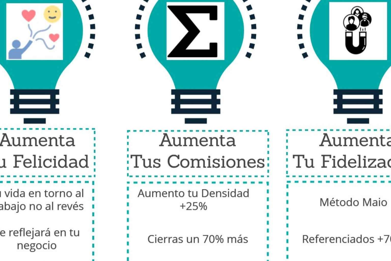El método MAIO de Rafael Bonilla para mediadores de seguro