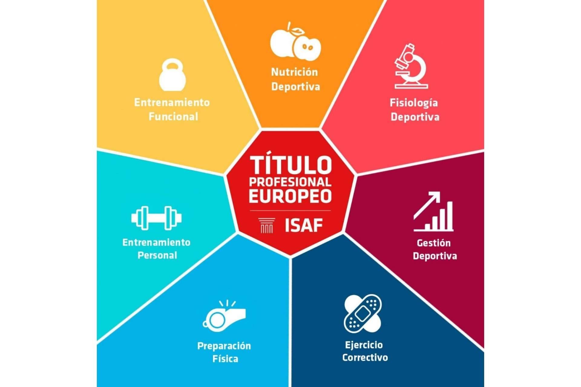 Cómo ser entrenador profesional con el Título Profesional Europeo en Preparación Física, Entrenamiento Personal y Funcional y Especialista en Ejercicios Correctivos