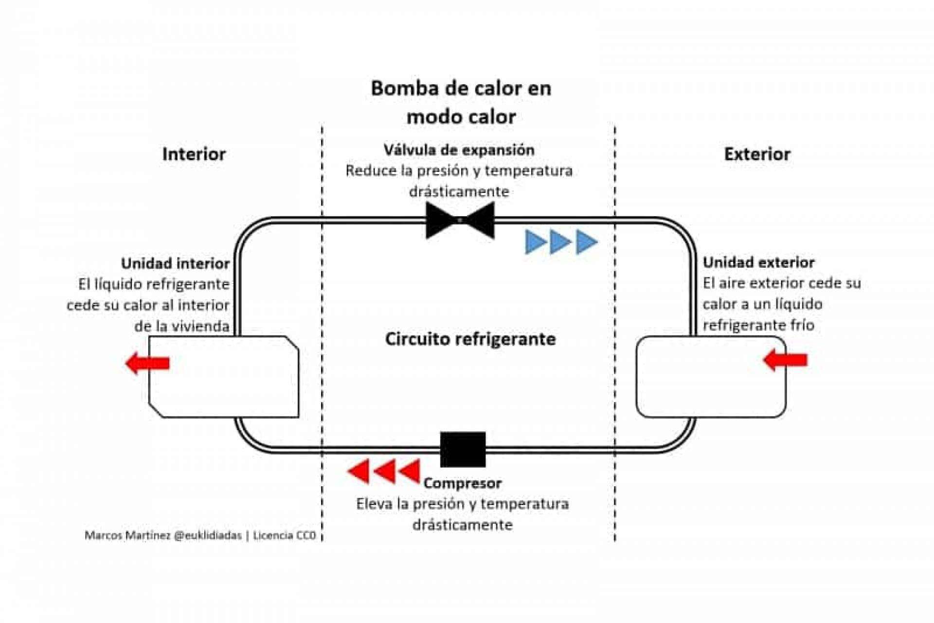 Global Oltenia y  su servicio de instalación de aerotermia en Madrid