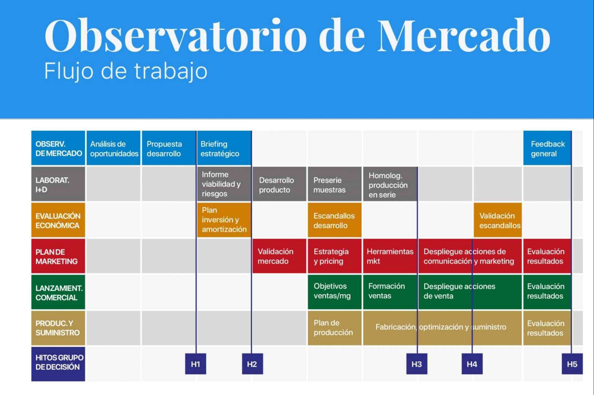 AMG Interim Managers sobre cómo gestionar procesos y equipos de innovación