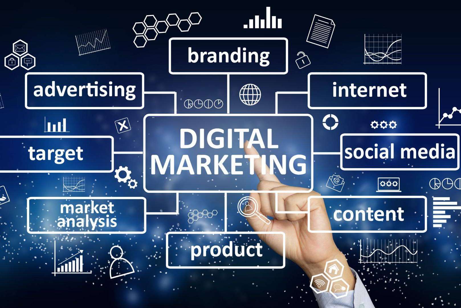 Elegir una agencia de marketing digital para la creación de campañas o web