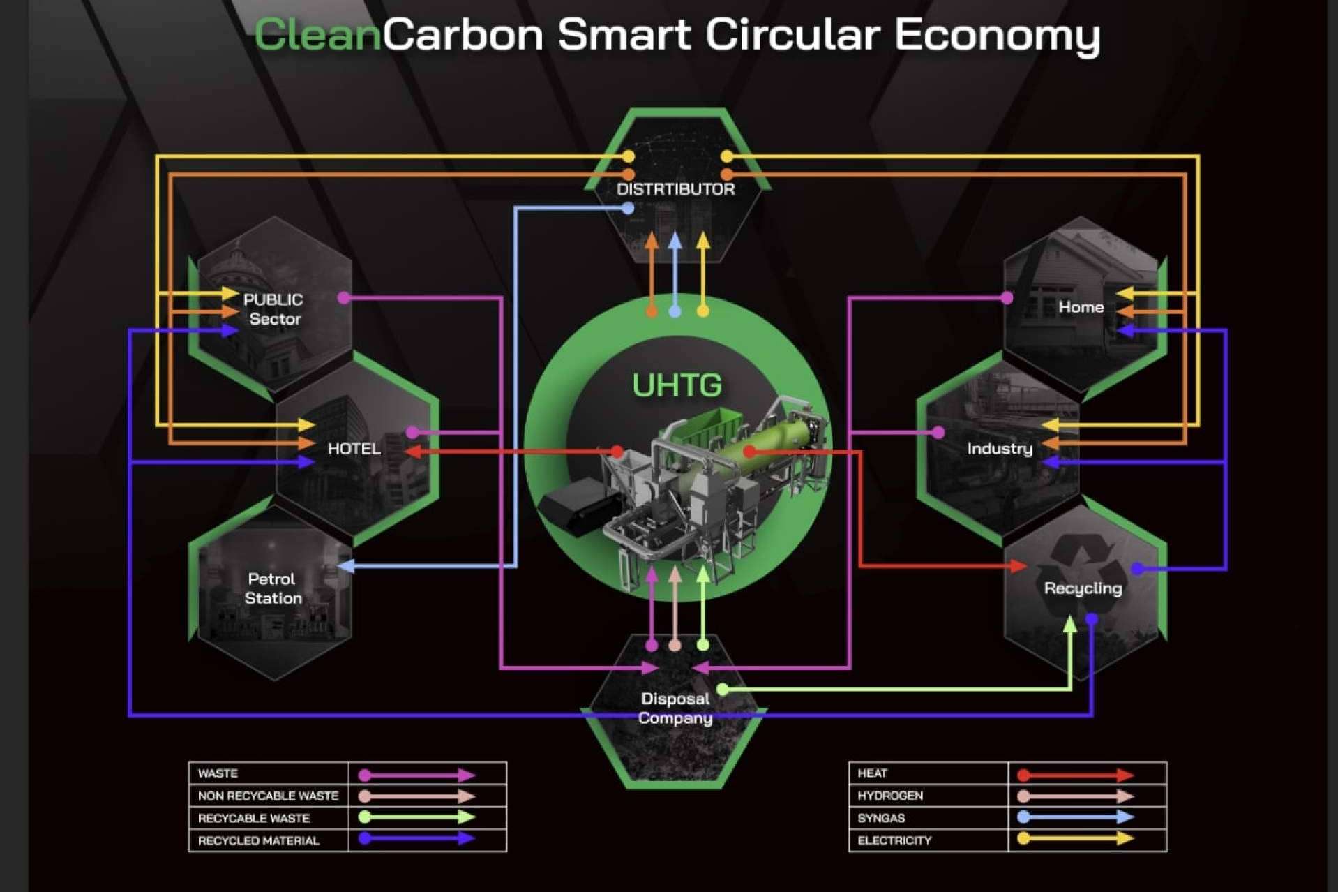 Tecnologías blockchain con iniciativas medioambientales eficaces, por el proyecto CleanCarbon
