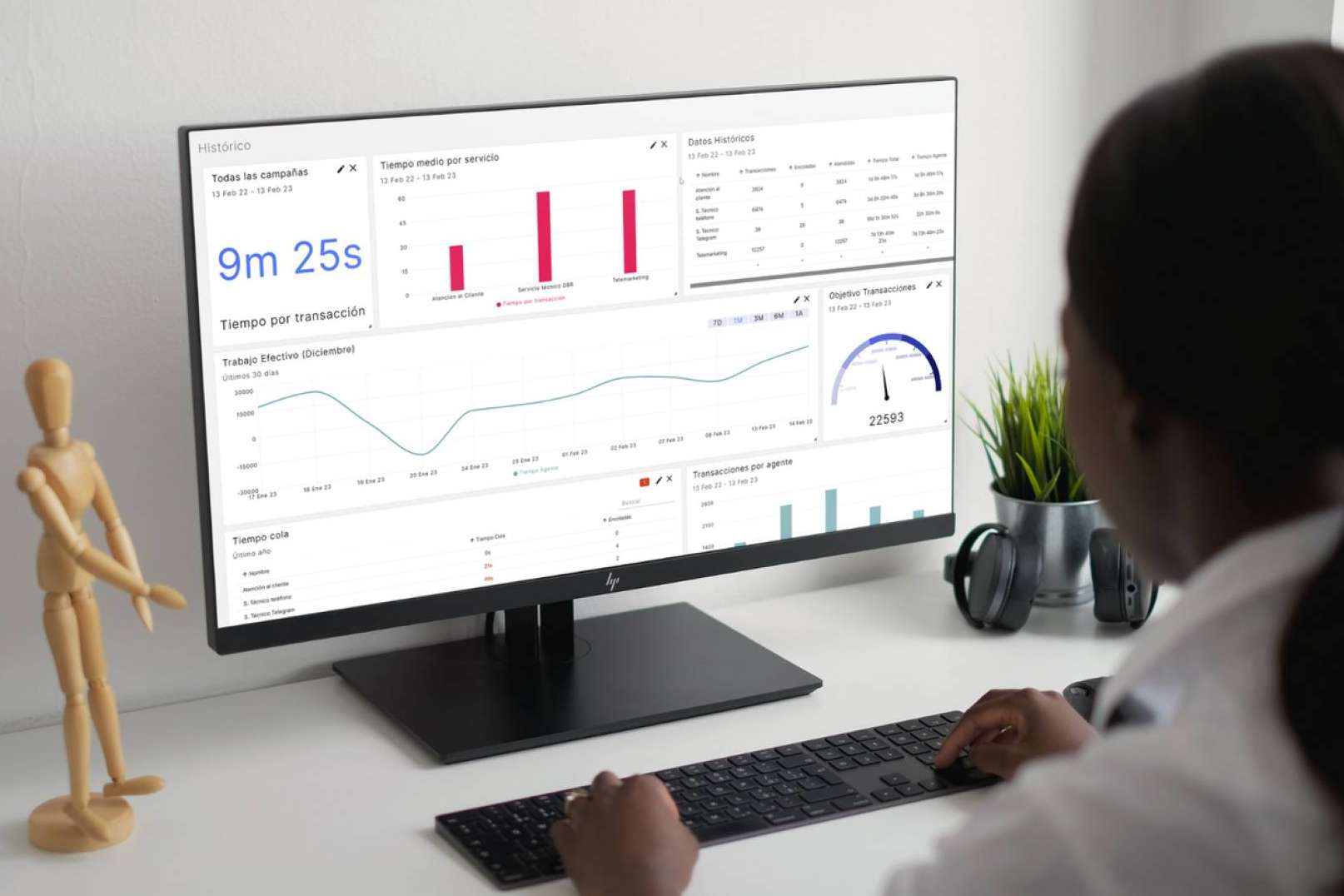 Un nuevo panel para visualización de analíticas que facilita la toma de decisiones inteligentes y estratégicas para el Contact Center, ICR Evolution presenta Analytics