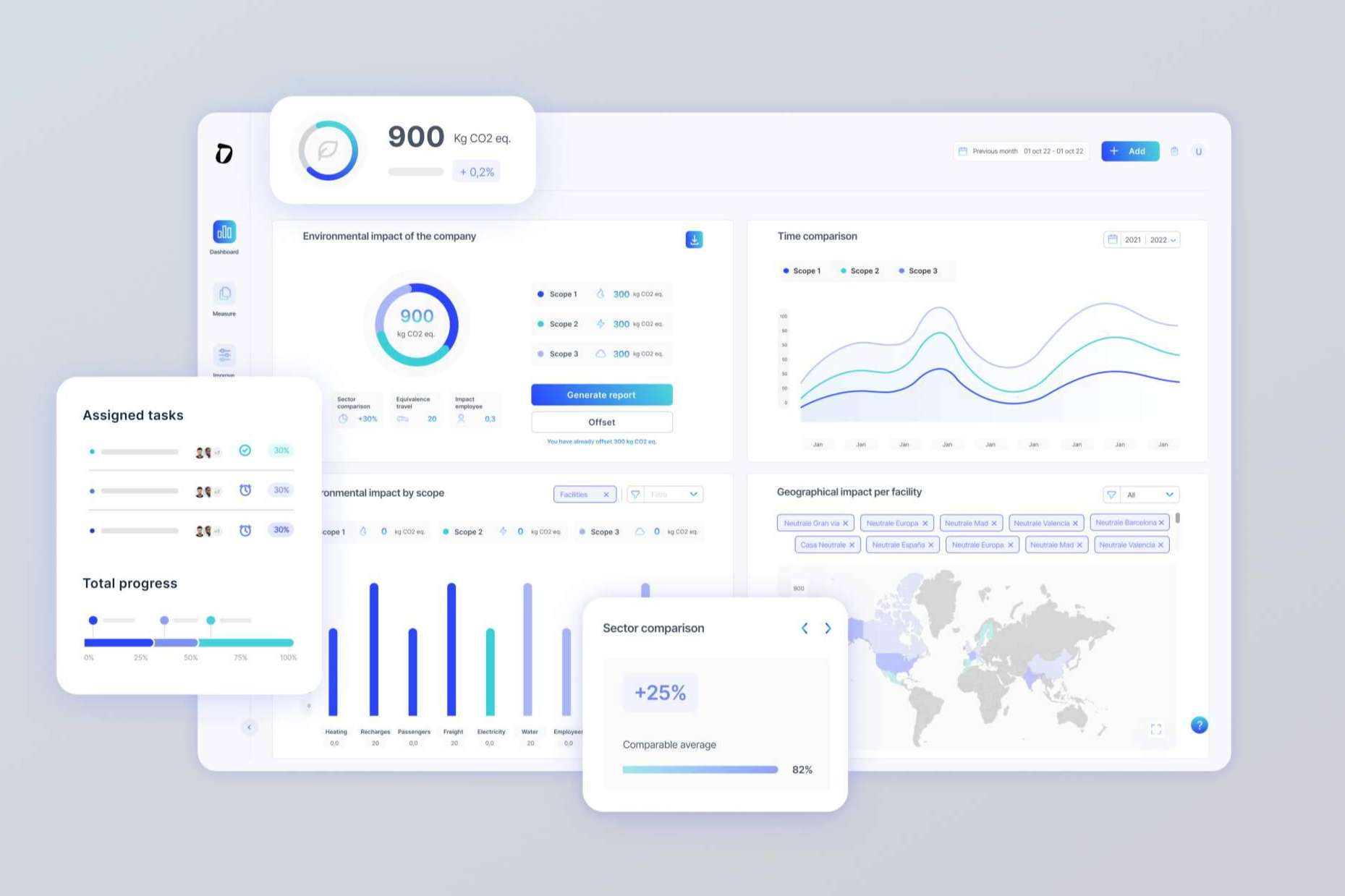 Dcycle, un software de gestión para medir la sostenibilidad de las empresas